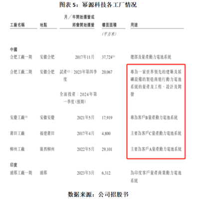 大客户砍单,营收骤降逾五成,国内产能利用率不足三成,幂源科技产品卖不动了?